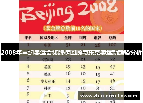 2008年里约奥运会奖牌榜回顾与东京奥运新趋势分析