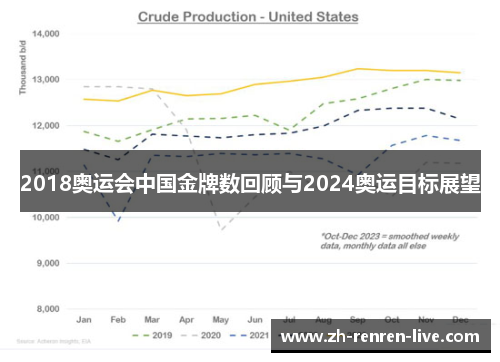 2018奥运会中国金牌数回顾与2024奥运目标展望 2018奥运会中国金牌数回顾与2024奥运目标展望
